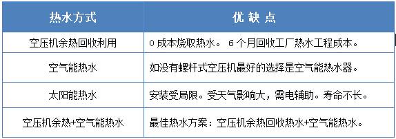 工廠熱水工程。中央熱水工程