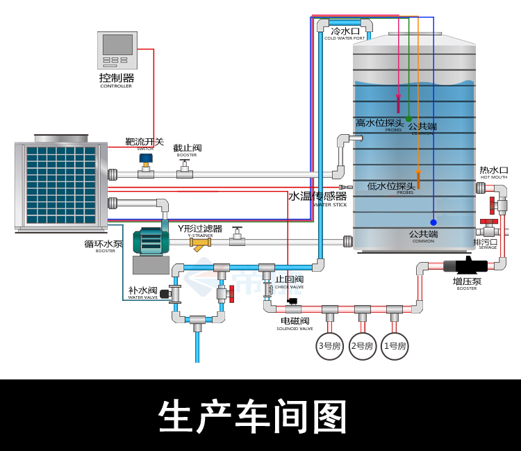 空氣能熱水器,熱泵熱水器,節能熱水工程,中央熱水工程