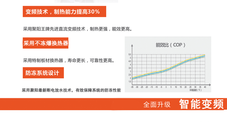 低溫變頻空氣能采暖