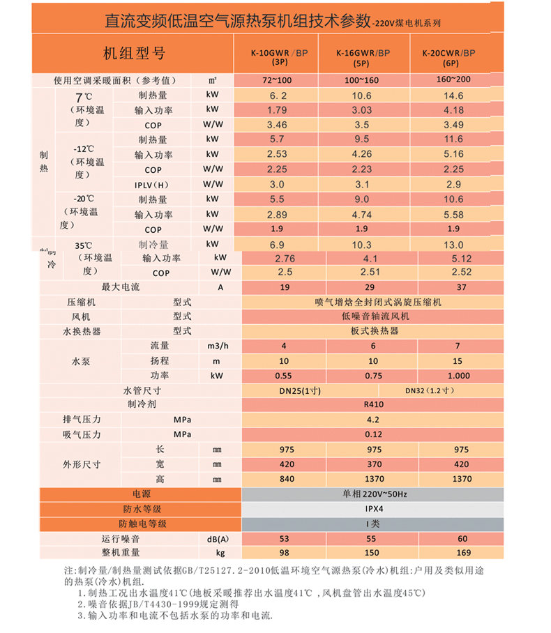 煤改電空氣能廠家批發