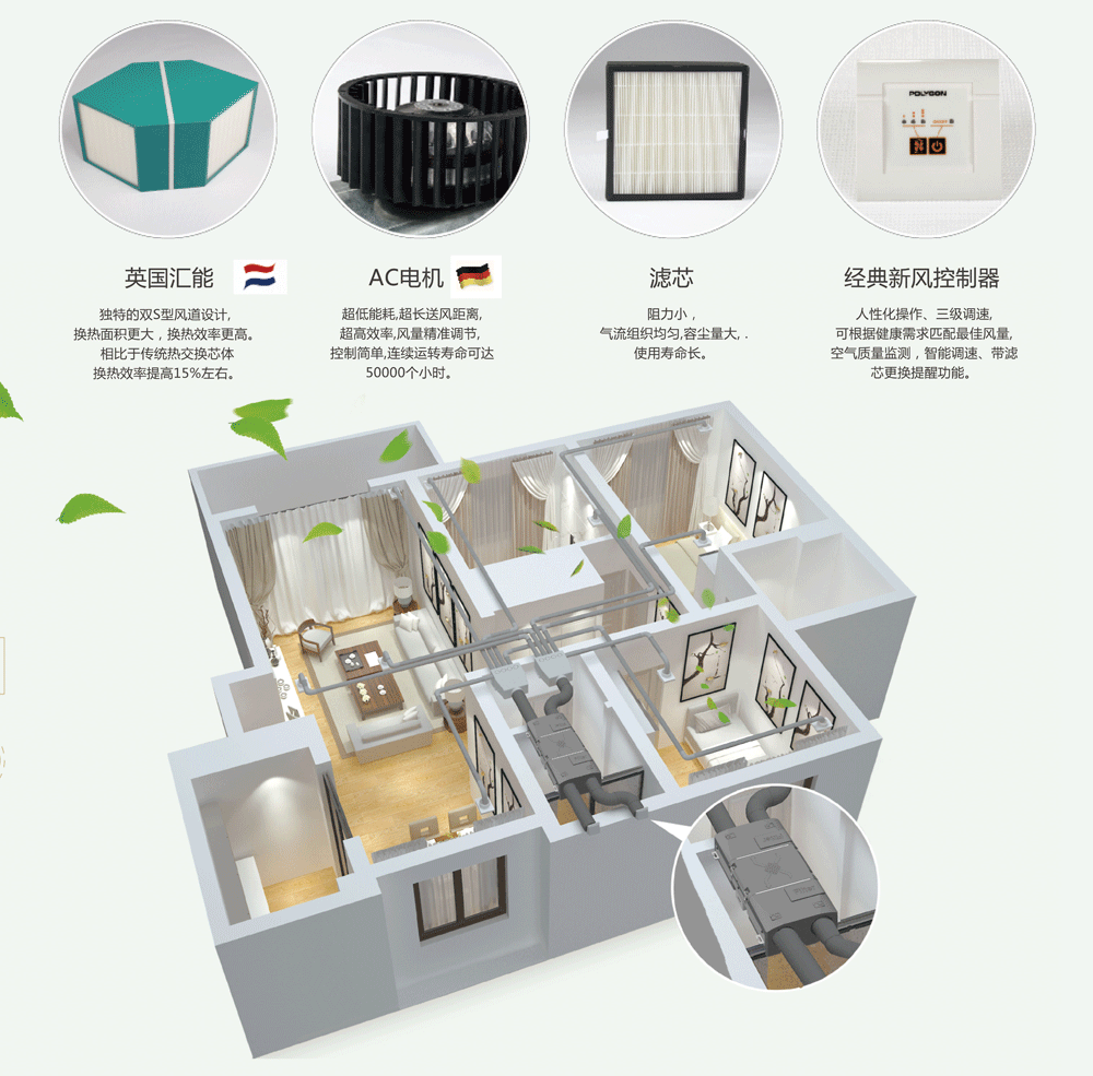 新風系統,中央新風系統