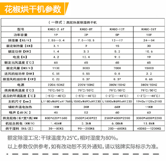 花椒烘干機,一體式空氣能花椒烘干機,一體式小型家用烘干機