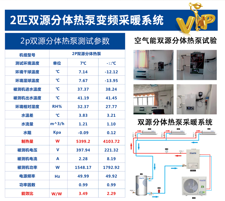 雙源分體熱泵，變頻采暖系統(tǒng)