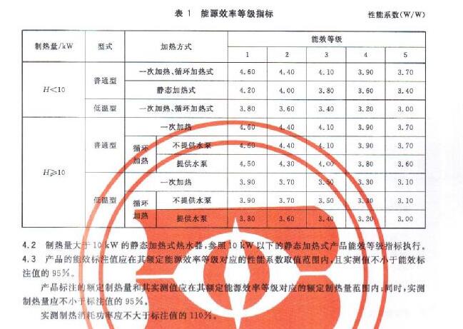 能源效率等級(jí)指標(biāo)
