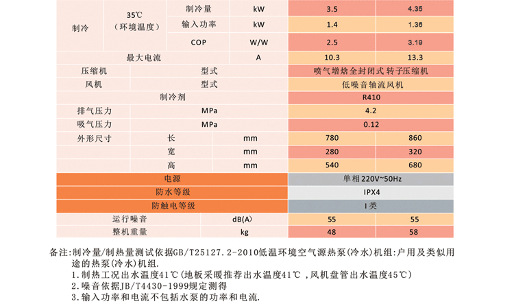 熱風機