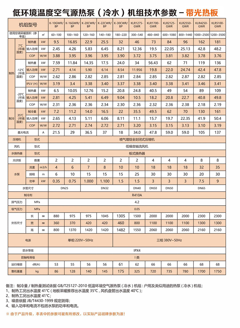 ※光伏板吸收熱能熱量,流經光伏板的冷媒吸收熱量,相當于增大換熱器面積。  ;※當環境溫度在0度以下,在陽光照射下,整機制熱量增加,能效比普通熱泵高。  ※降低空氣能熱泵在低溫環境下不化霜的情境,光伏熱泵讓機器化霜更快,降低機組結霜率。  ※智能光感控制,有太陽就啟用太陽和空氣雙蒸發模式,夜晚單蒸發模式更省電。  ※一體式可折疊支架,光伏板,主機一體焊接,接水接電即可使用,系統安裝方便,政府采購重點產品,受百姓熱愛。黑金折疊太陽能光熱空氣源熱泵黑金折疊太陽能光熱空氣源熱泵