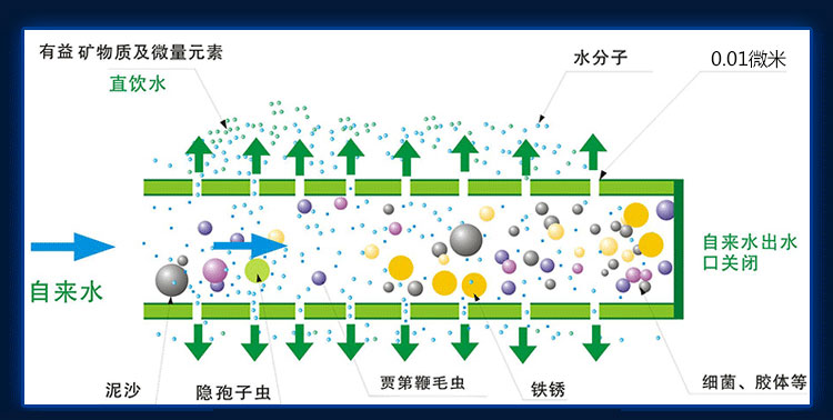 家庭凈水器排名 家庭凈水器排名