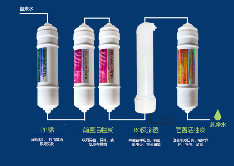 廚房凈水機(jī) 廚房凈水機(jī)