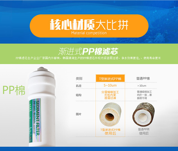 國產(chǎn)凈水器排名 國產(chǎn)凈水器排名