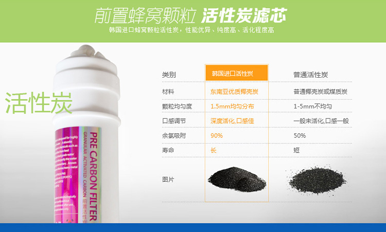 家庭凈水器排名 家庭凈水器排名