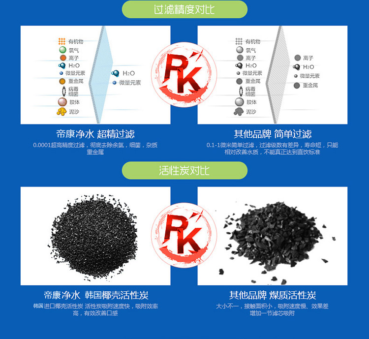 龍頭凈水器 龍頭凈水器
