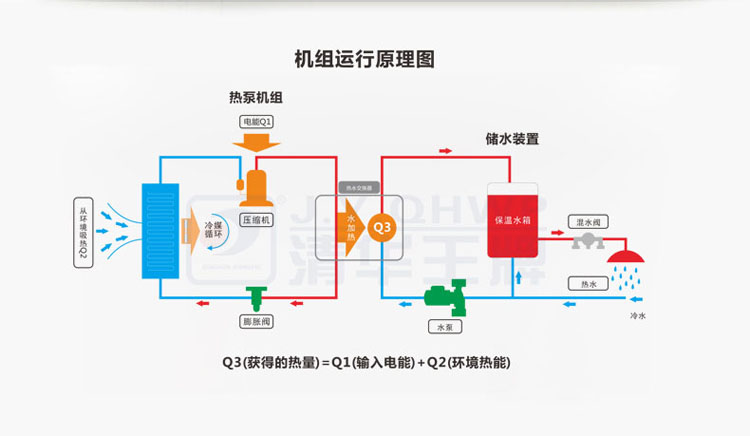 空氣源熱水器 空氣源熱水器