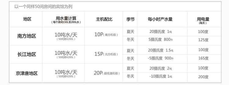 3D空氣能熱水器 3D空氣能熱水器