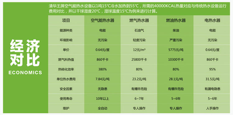 熱泵 熱泵