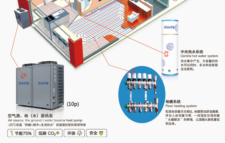 佛山空氣能熱水工程 佛山空氣能熱水工程